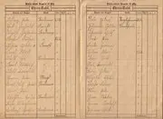 Bildtafel aus der Chronik: Geschichten aus dem ersten Weltkrieg