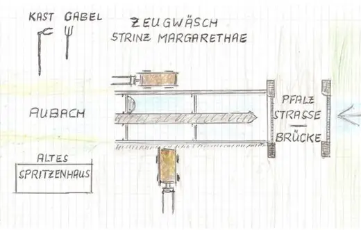 Bildtafel aus der Chronik: Die Zeugwäsche